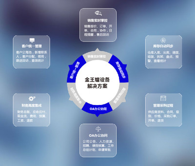 廣州金王鋸設備簽約恒視軟件IT專業版，開啟企業管理新篇章