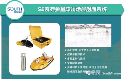 南方測繪攜海洋創新產品與風電解決方案，于兩大展會展現發電技術新篇章